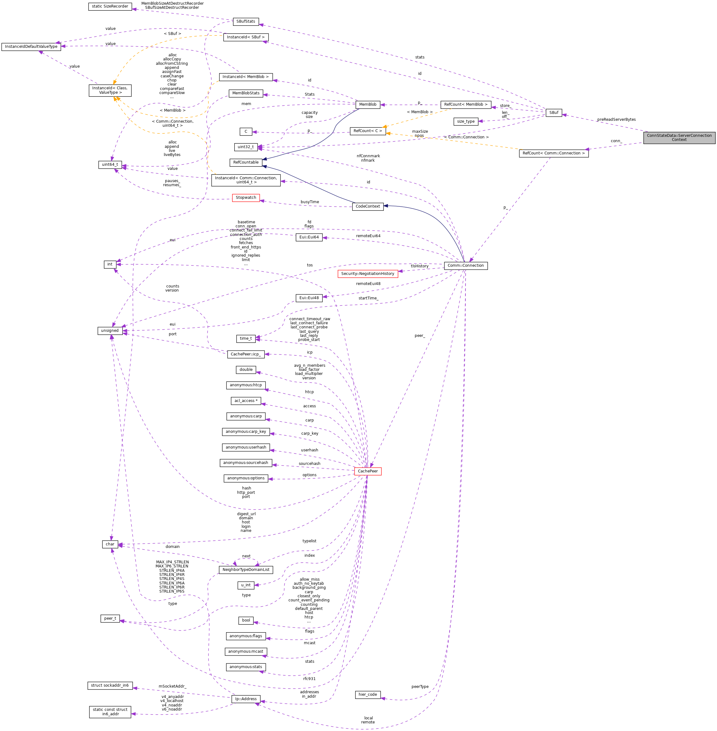 Collaboration graph