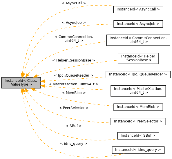 Inheritance graph