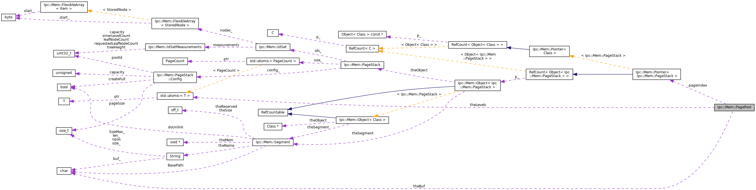 Collaboration graph