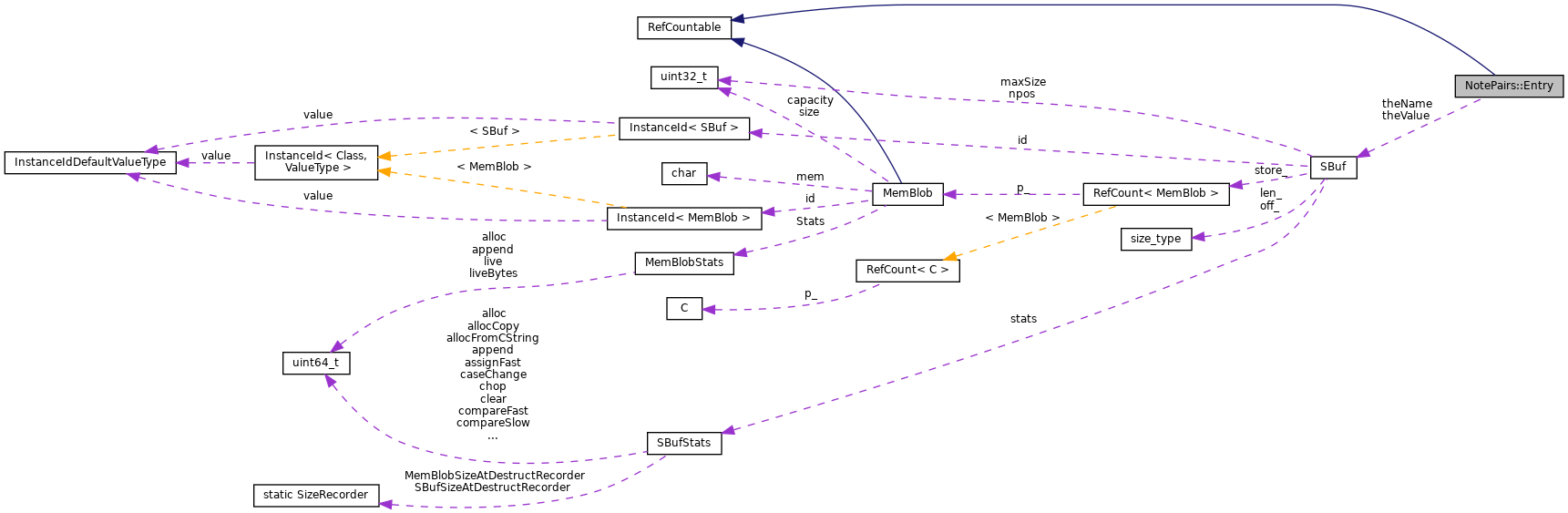 Collaboration graph