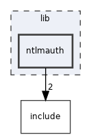 lib/ntlmauth