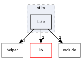 src/auth/ntlm/fake