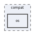 compat/os