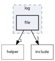 src/log/file