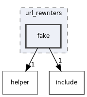 src/http/url_rewriters/fake