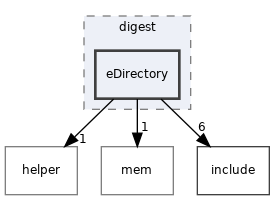 src/auth/digest/eDirectory