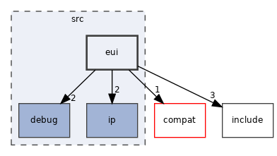 src/eui