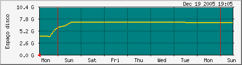 ds_cache2-week.png